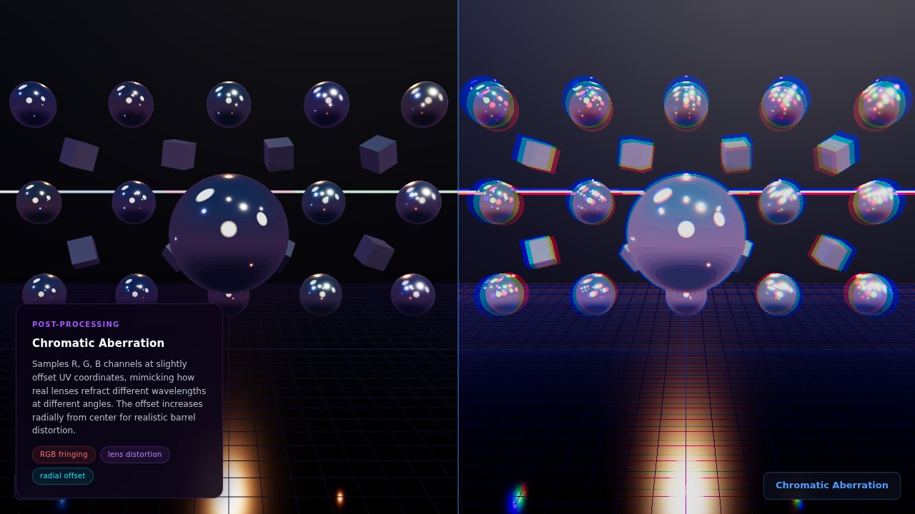 chromatic-aberration