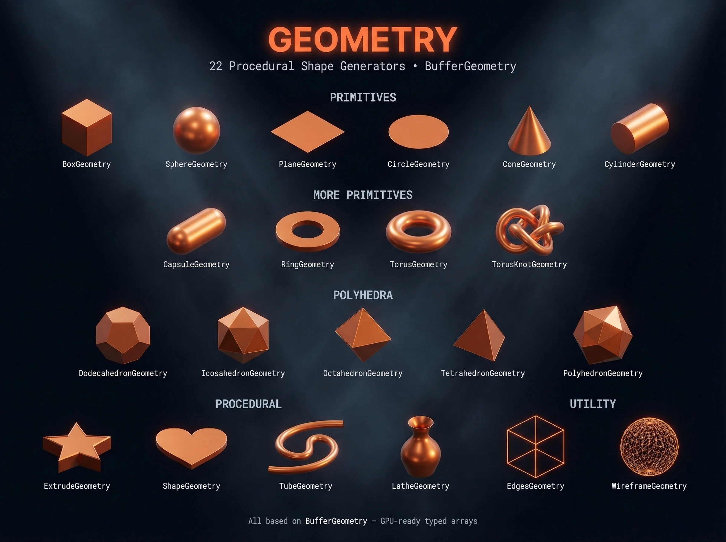 Three.js Geometry Types