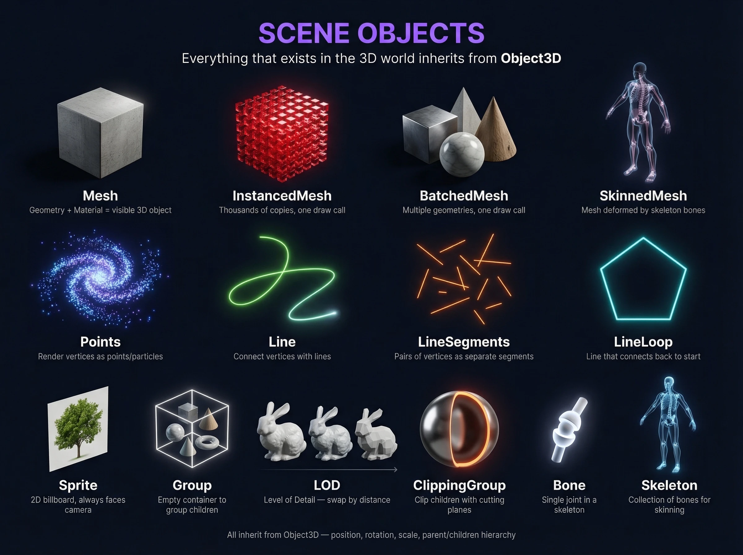 Three.js Scene Objects
