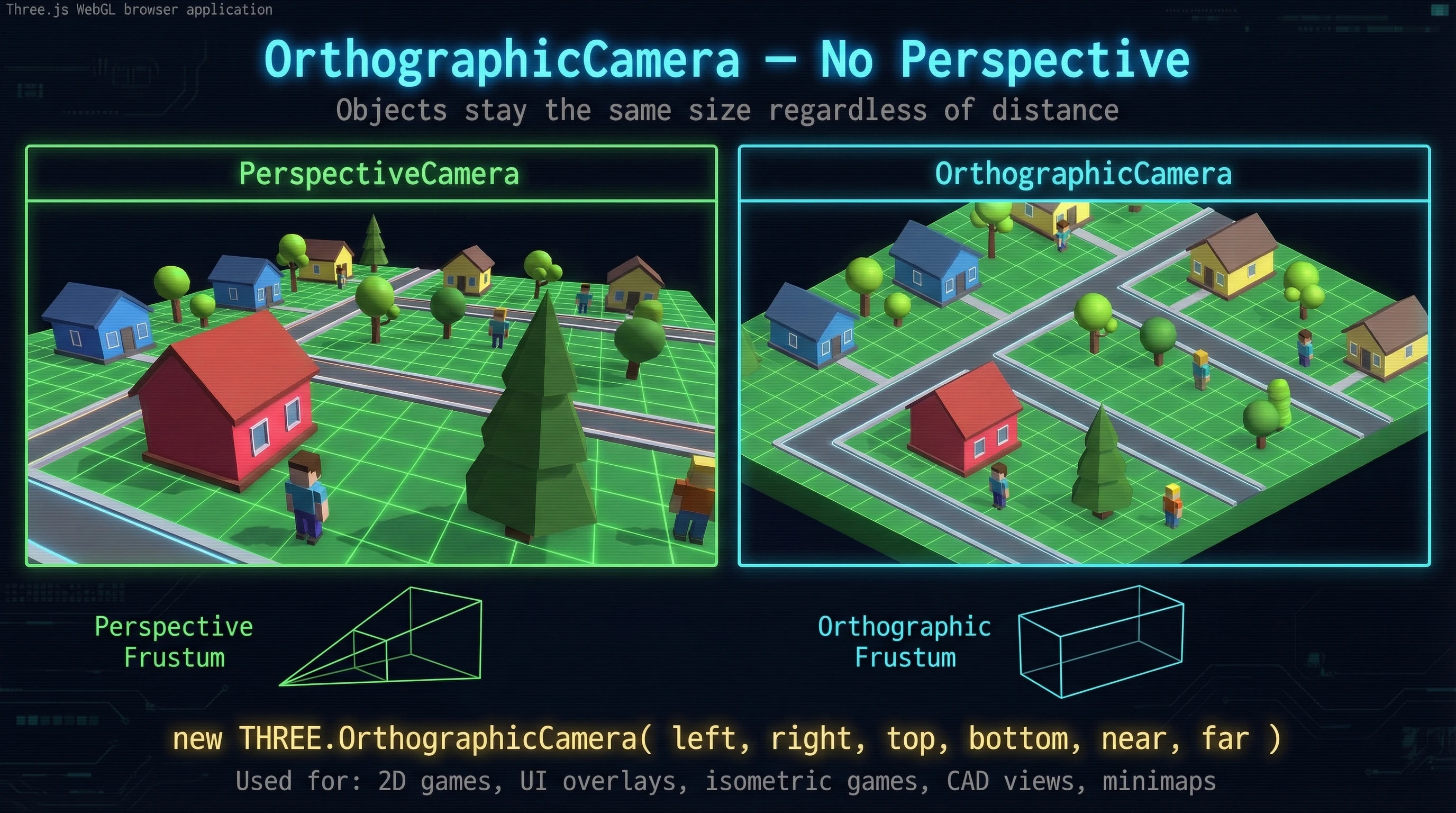 OrthographicCamera