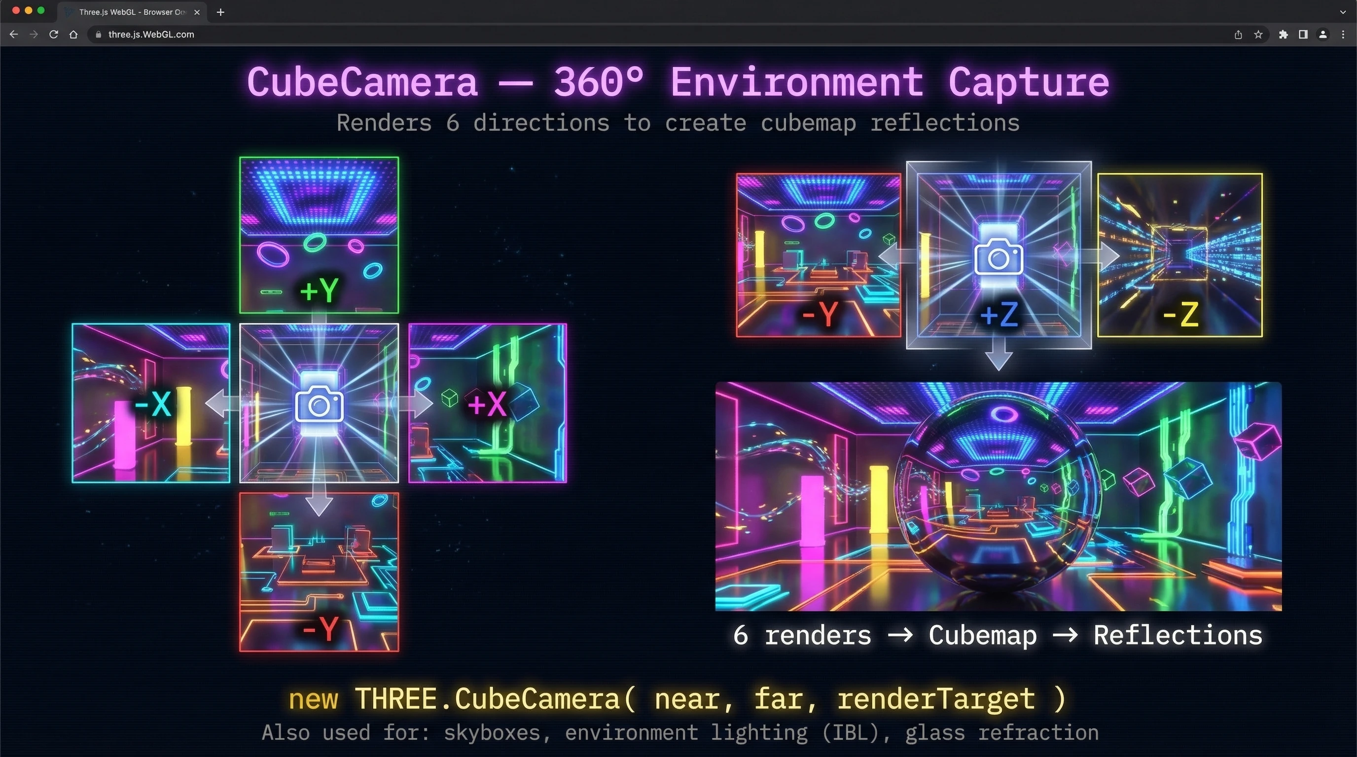 CubeCamera