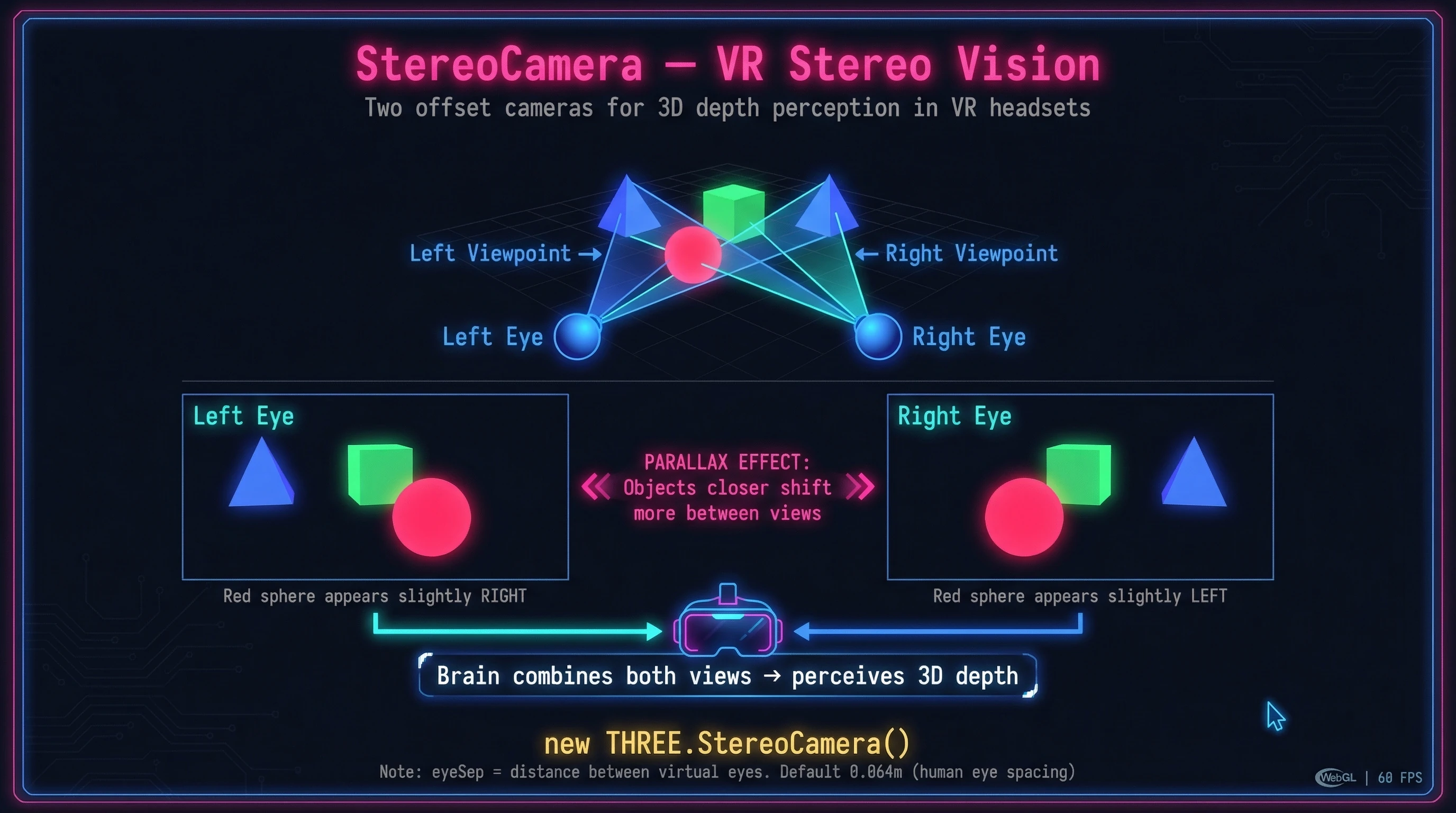 StereoCamera
