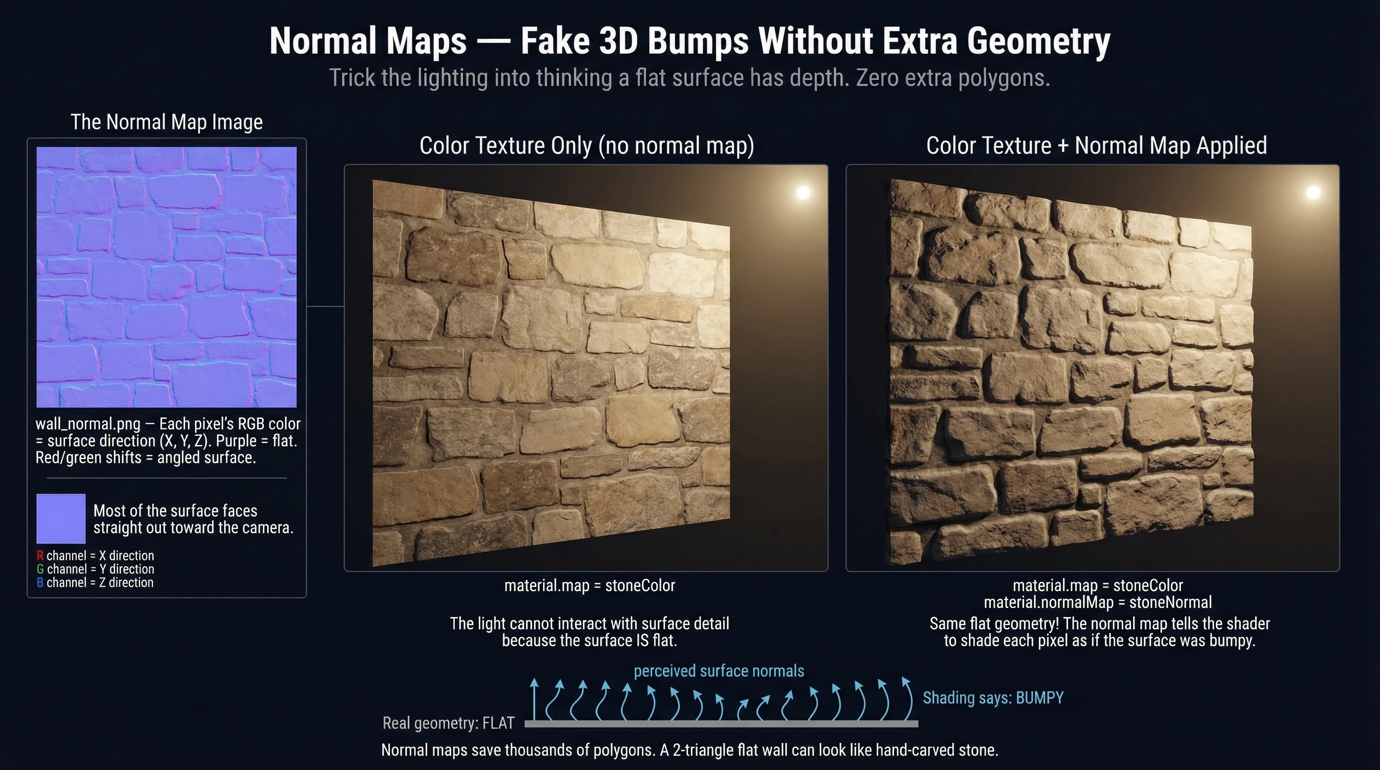Normal Maps