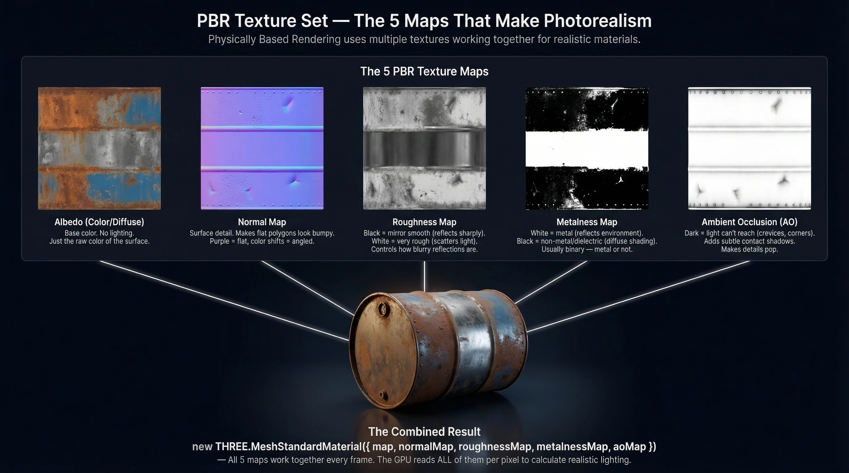 PBR Texture Set