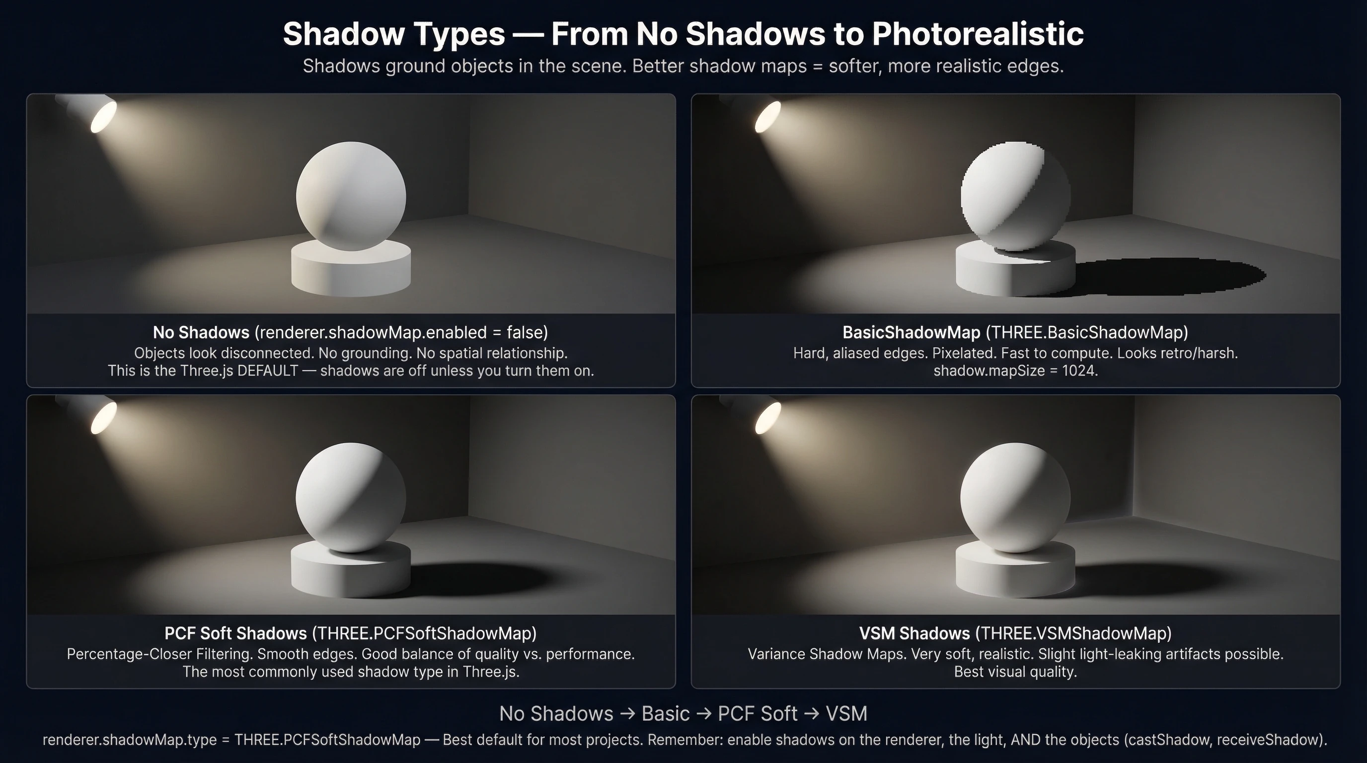Shadow Types