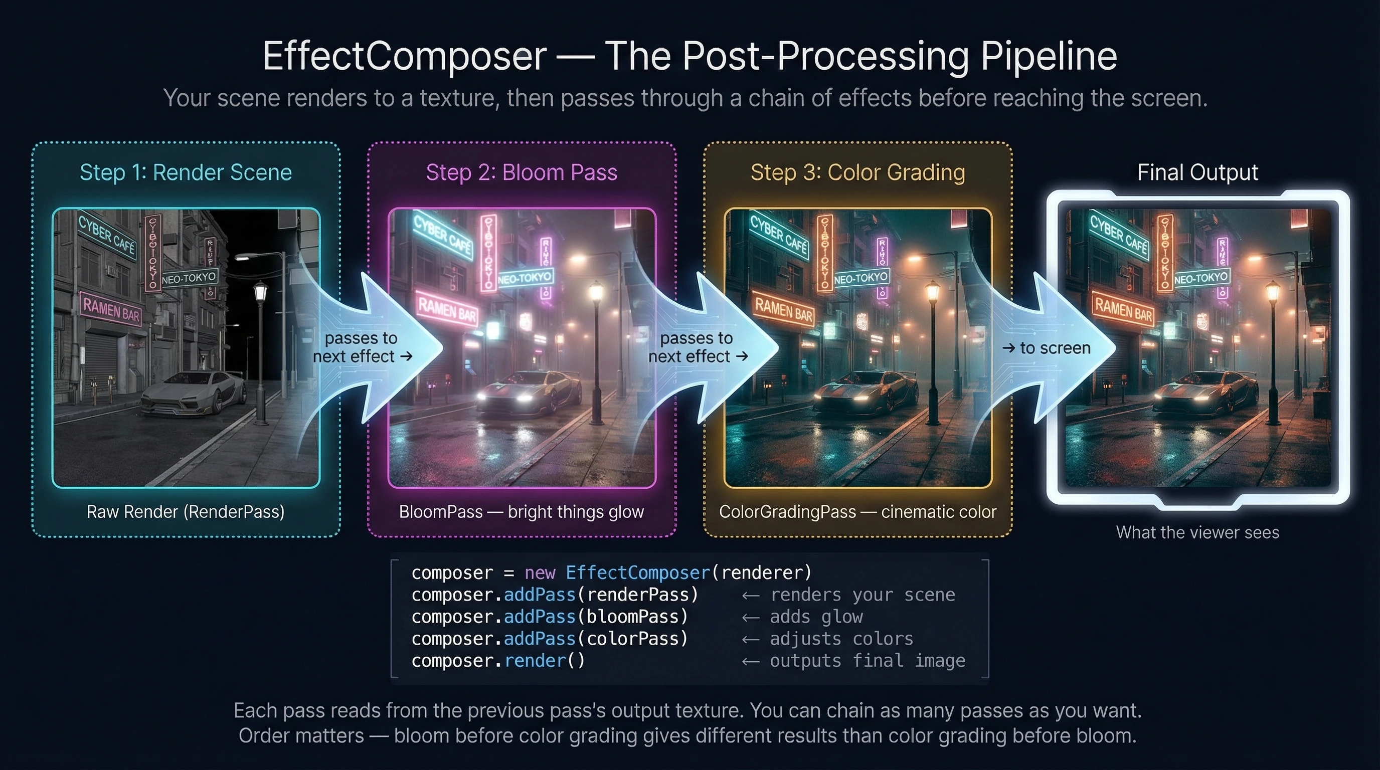 EffectComposer