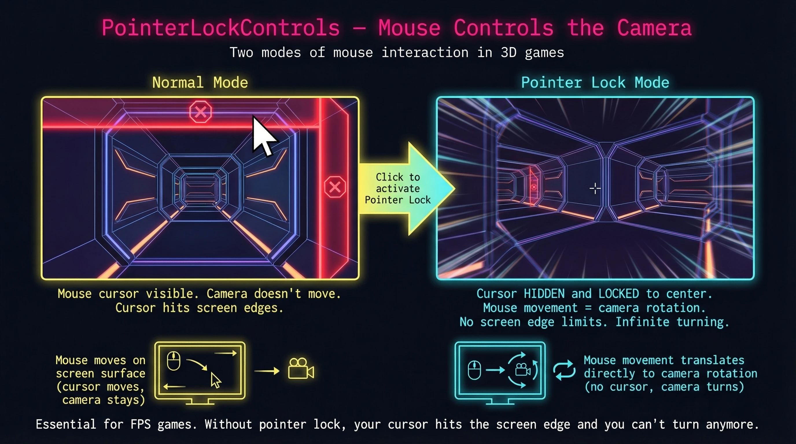 PointerLockControls