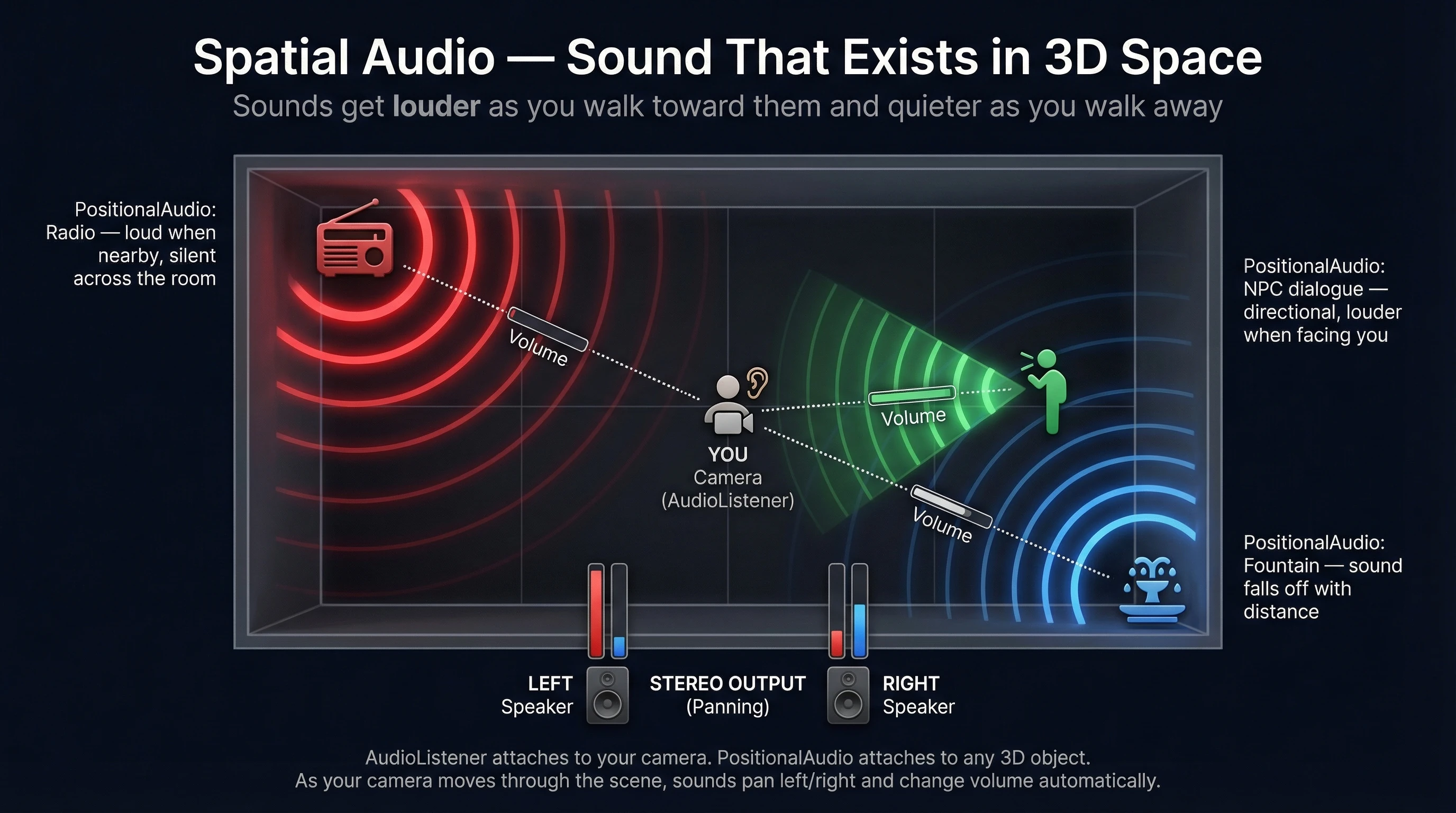 Spatial Audio