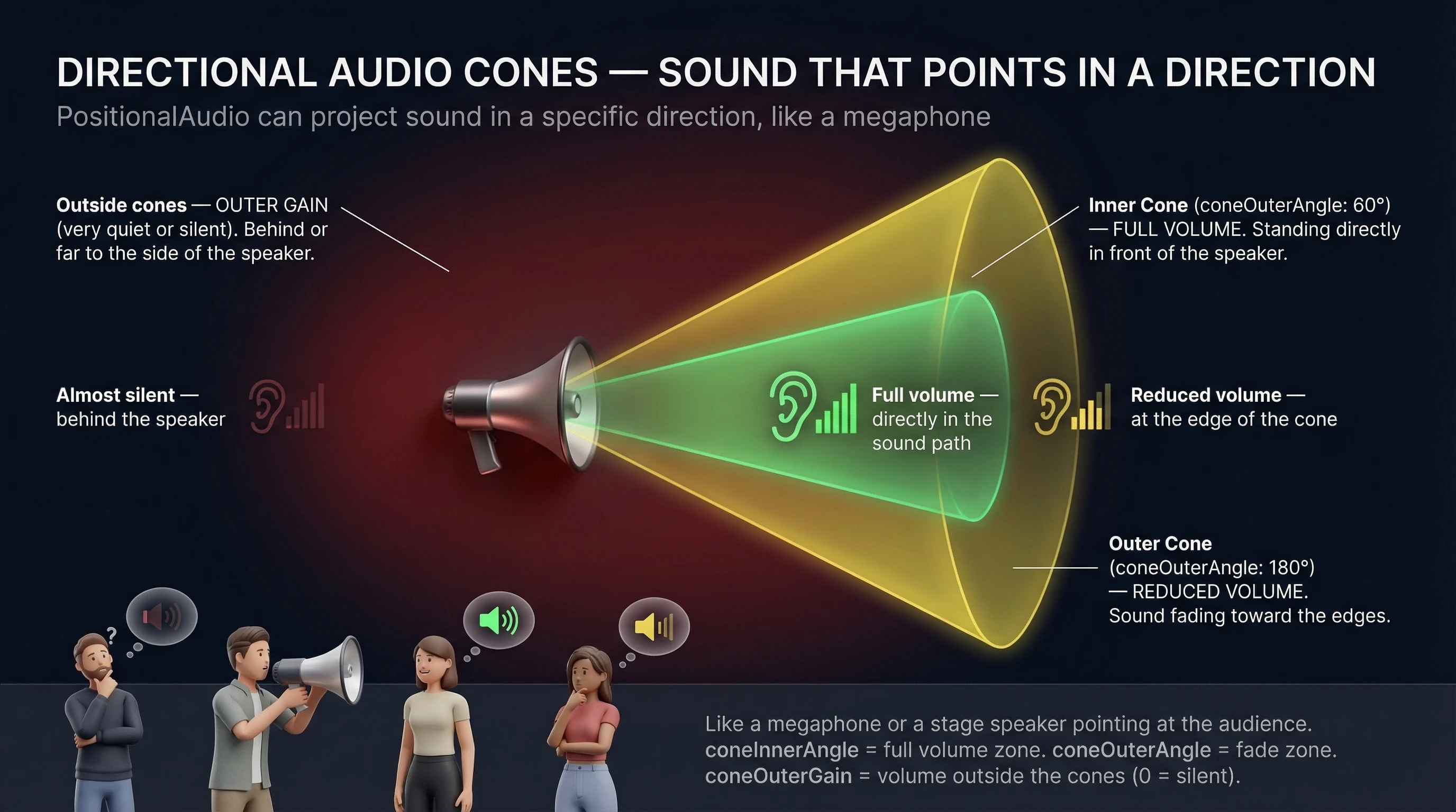 Audio Cones