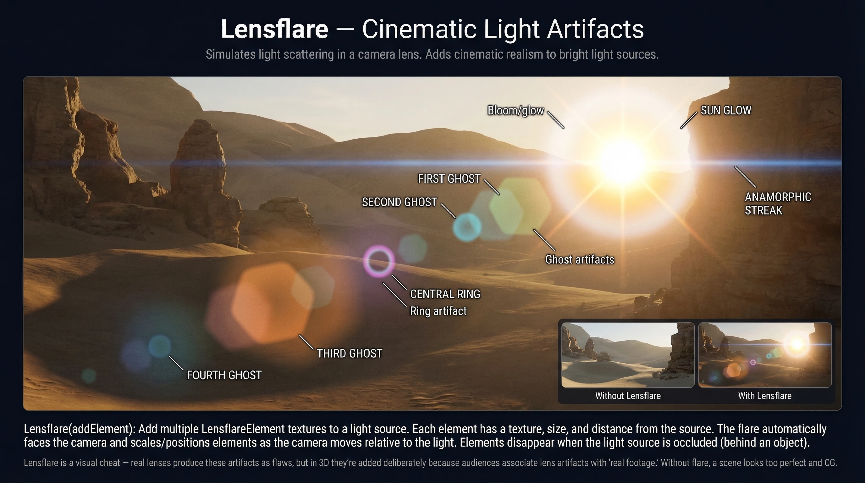 Lensflare
