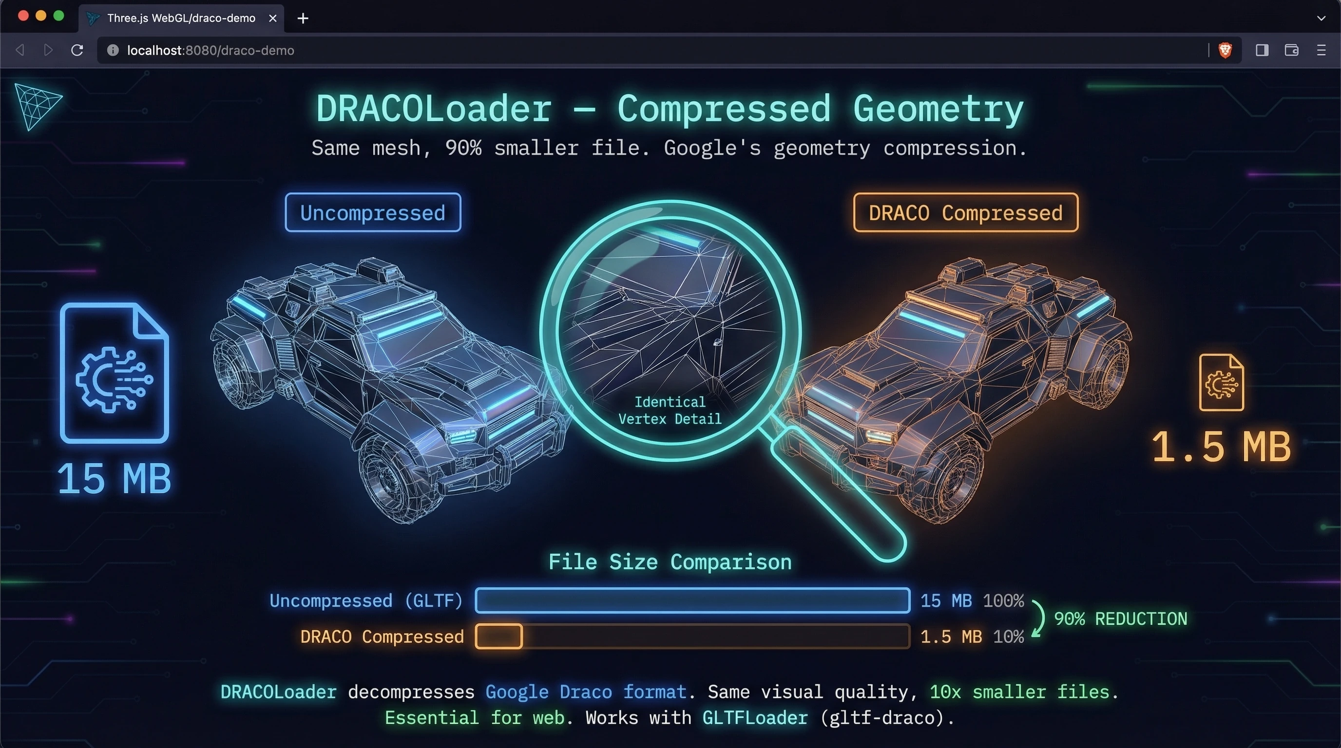 Draco Compression