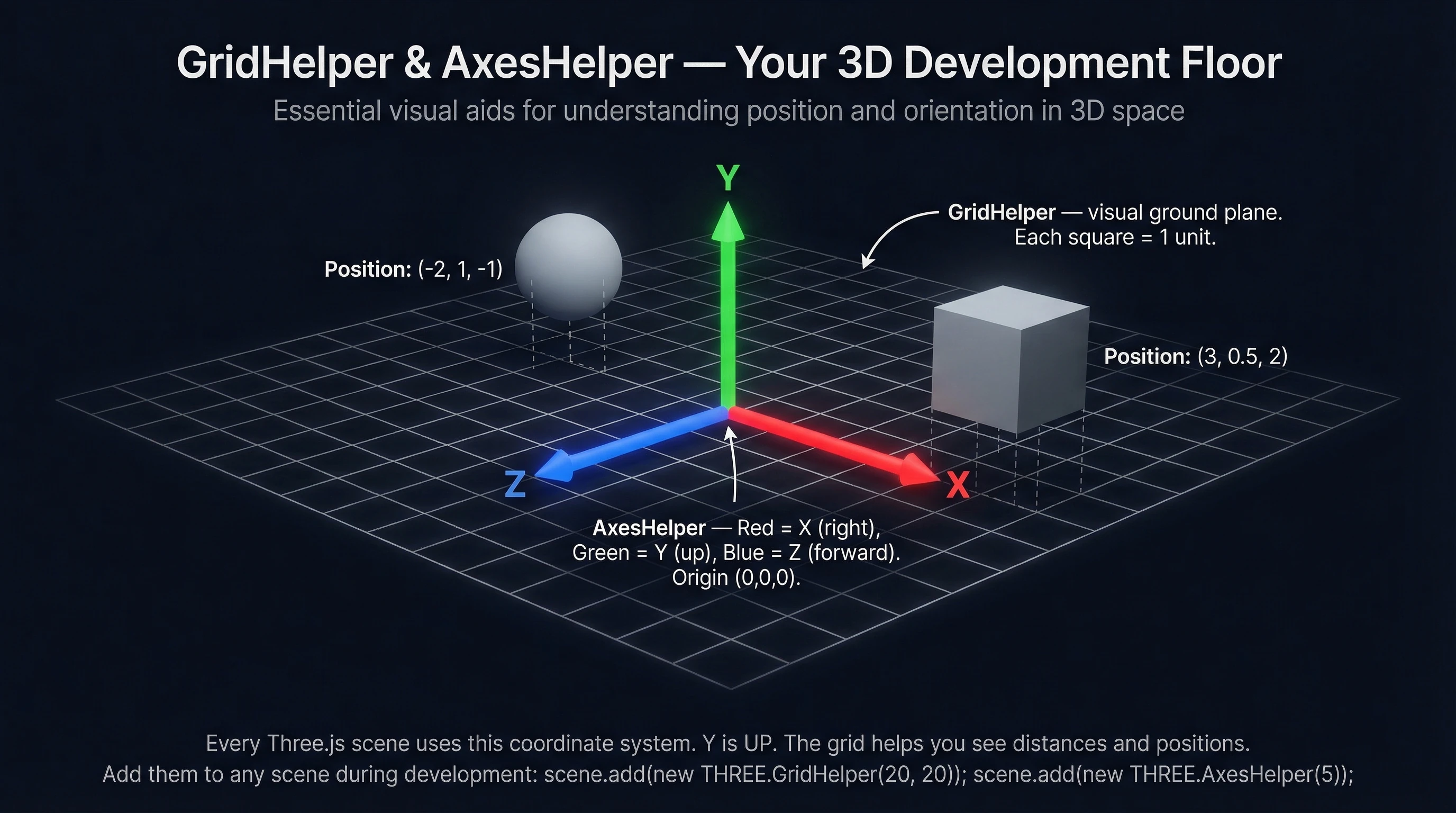 Grid and Axes Helpers