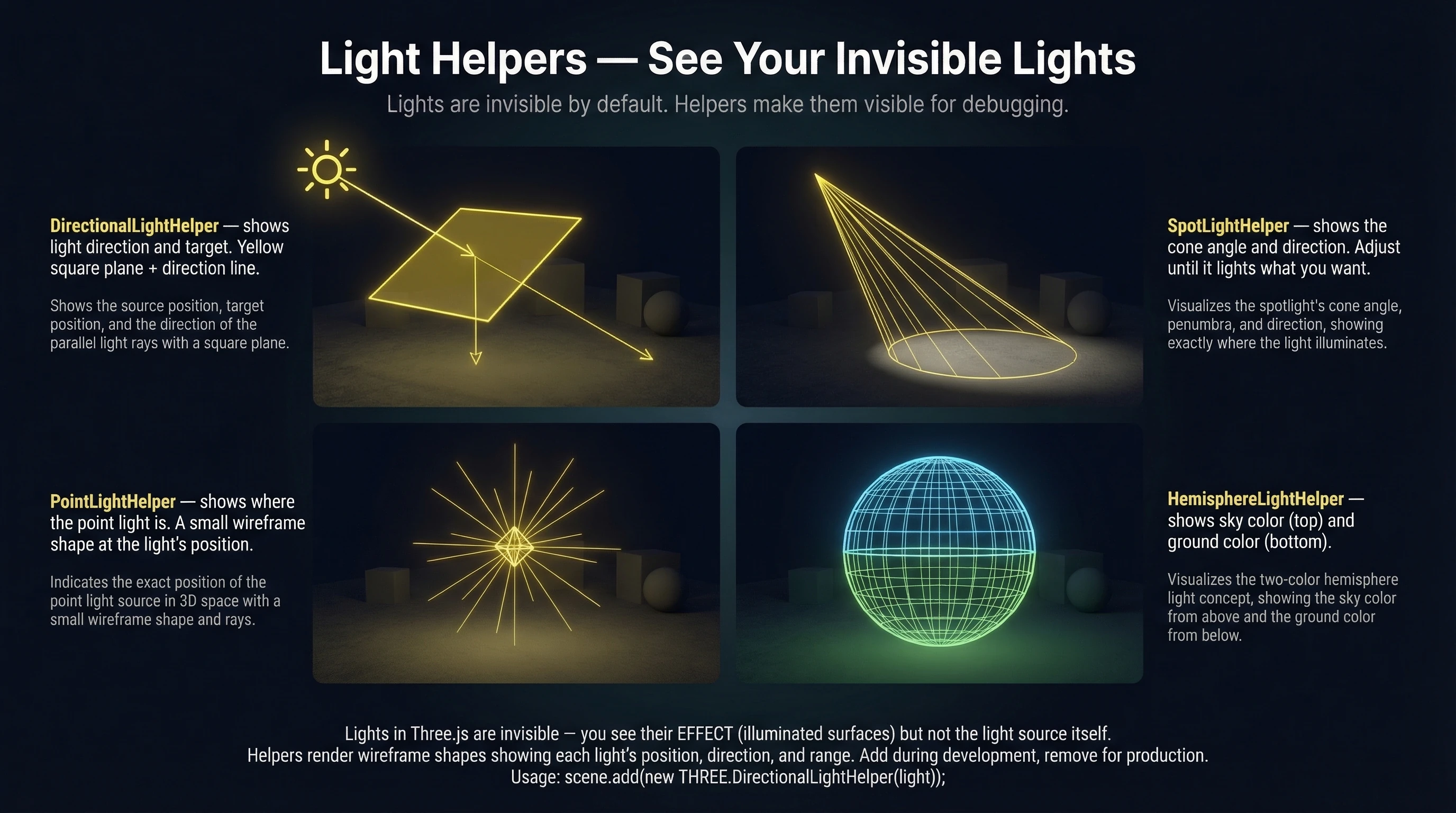 Light Helpers